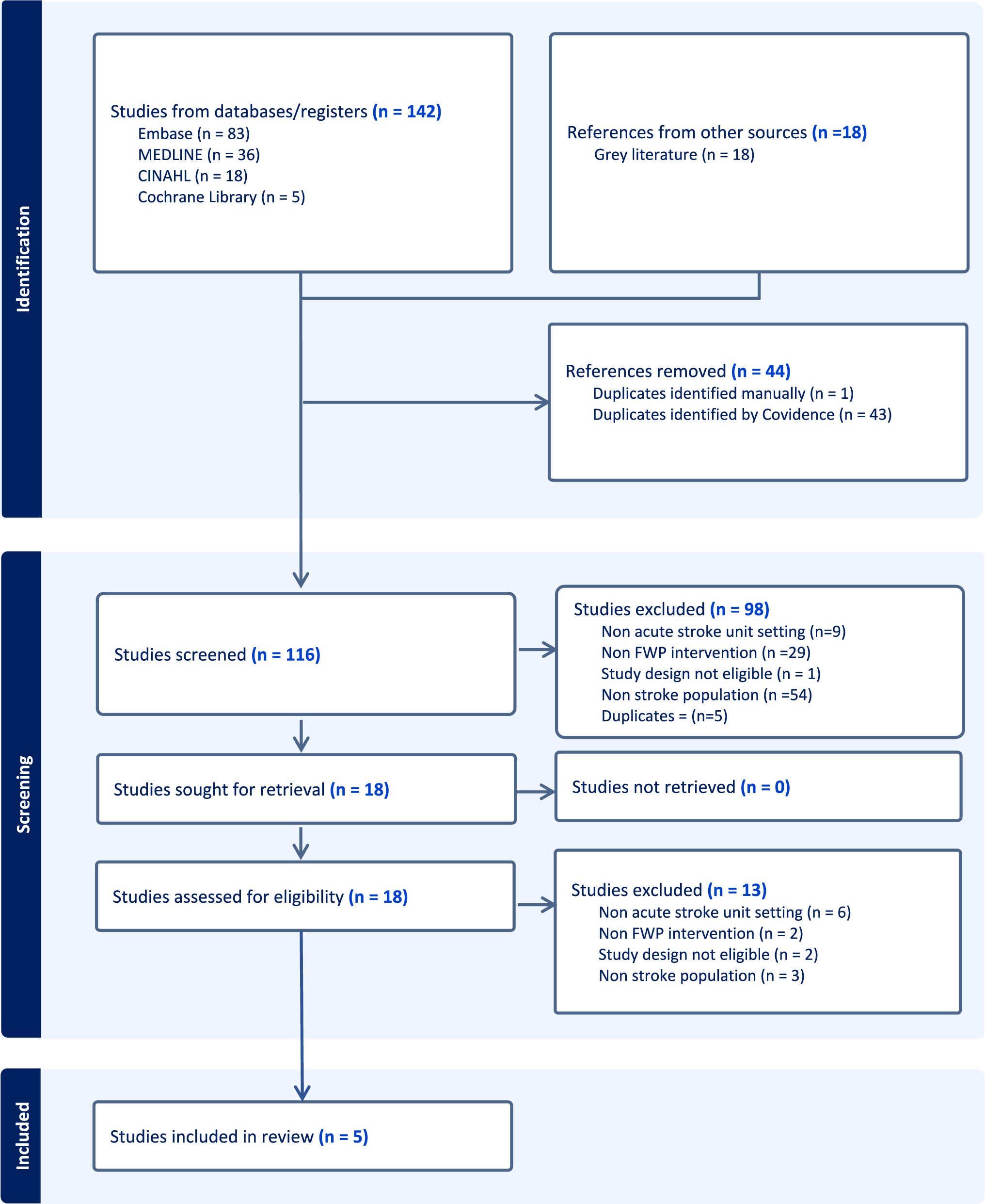 Barriers and Facilitators to implementation of the Free Water Protocol in the Acute Stroke Unit Setting: A Mixed Methods Systematic Review