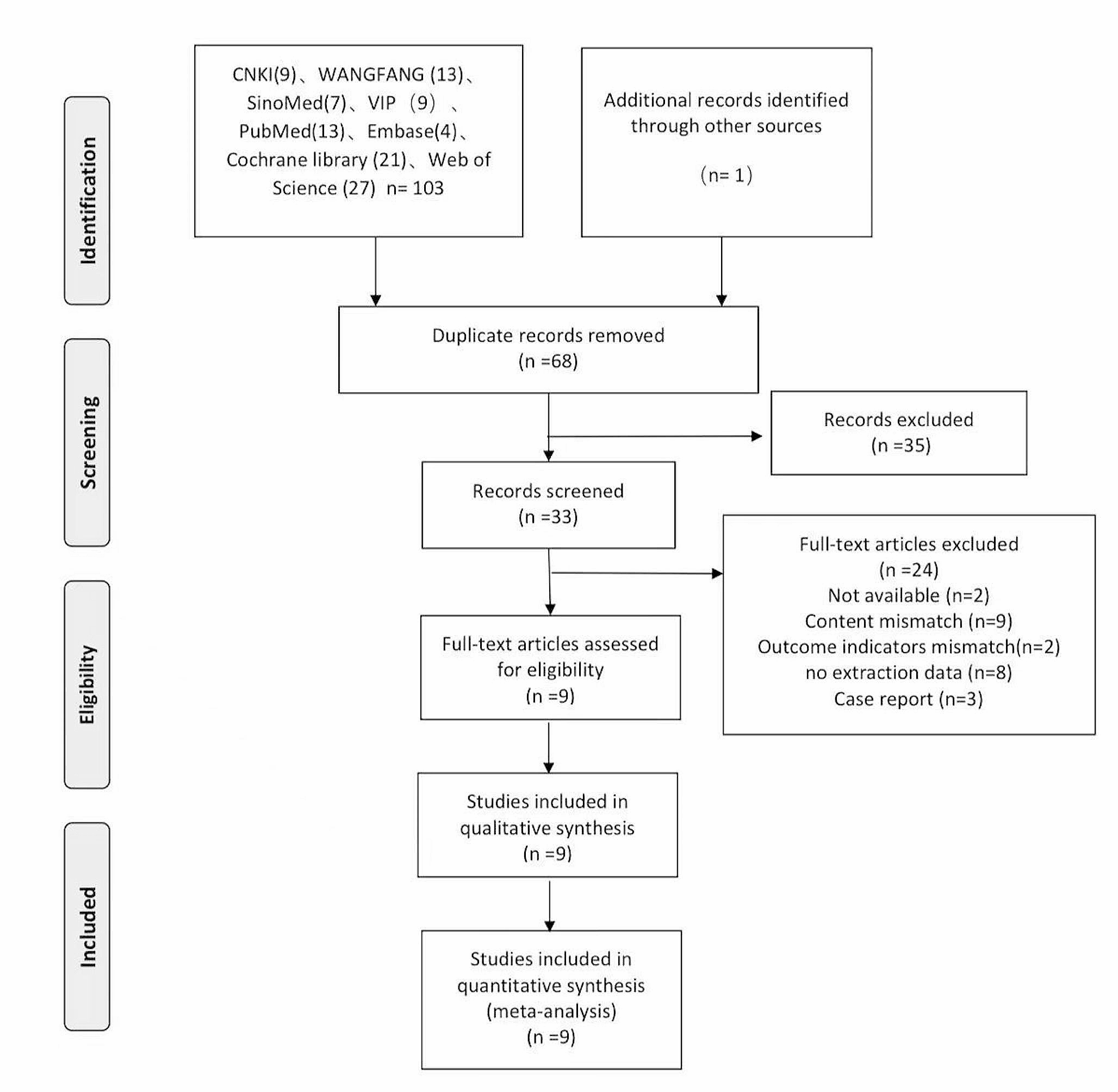 Evidence for Intermittent Theta Burst Transcranial Magnetic Stimulation for Dysphagia after Stroke: A Systematic Review and Meta-analysis