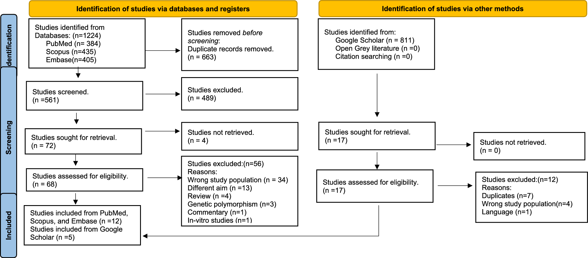 Association of salivary proteins with dental caries in children with mixed dentition: a systematic review