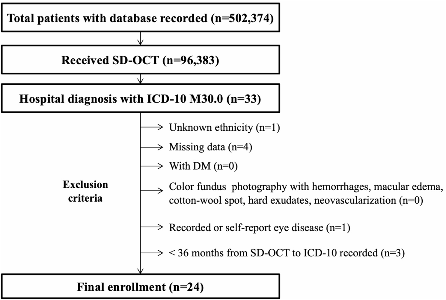 Analysis of macular retinal thickness in polyarteritis nodosa using spectral domain optical coherence tomography