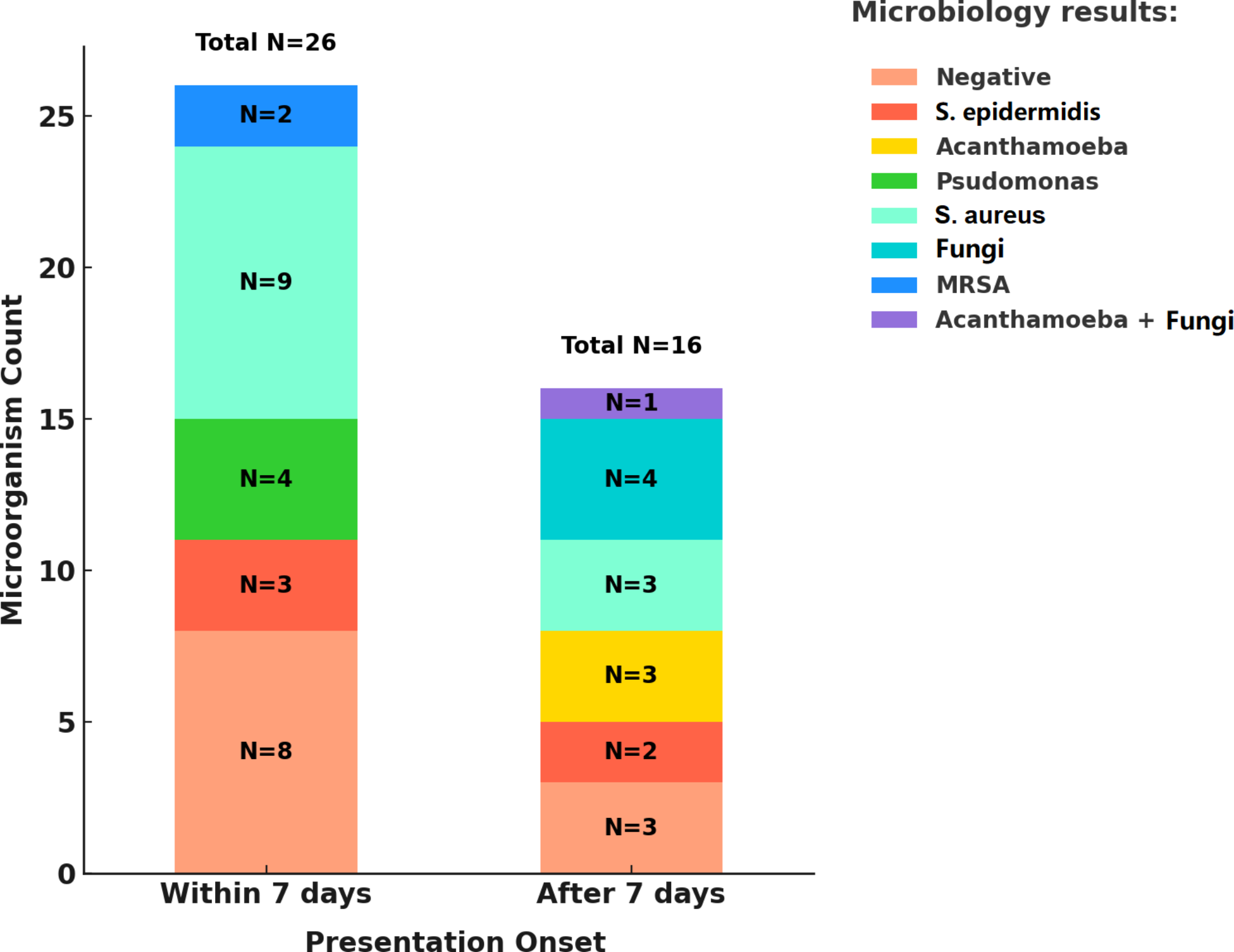 Infectious keratitis following photorefractive keratectomy: a 13-year study at a tertiary center