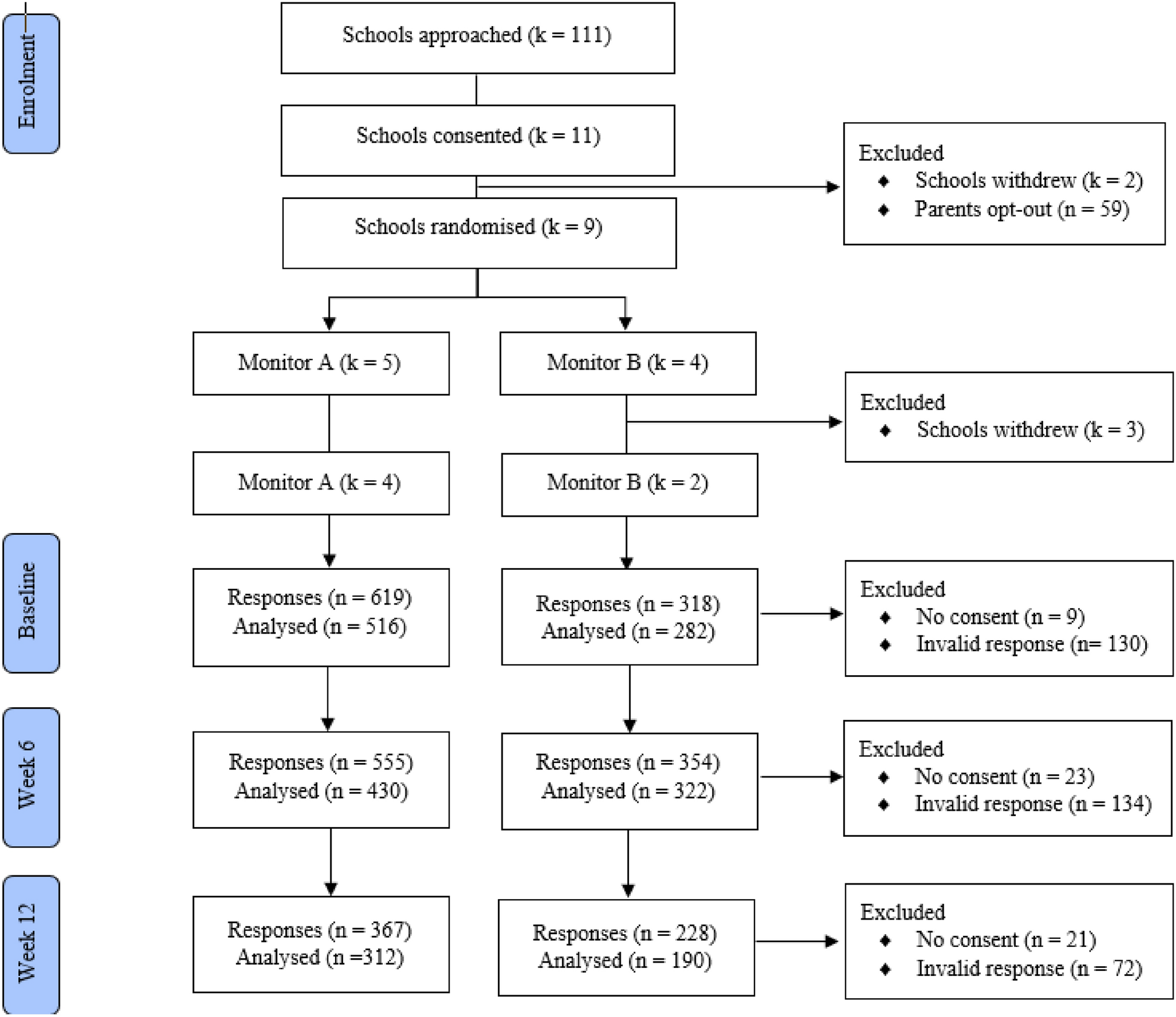 The impact of universal mental health screening on stigma in primary schools