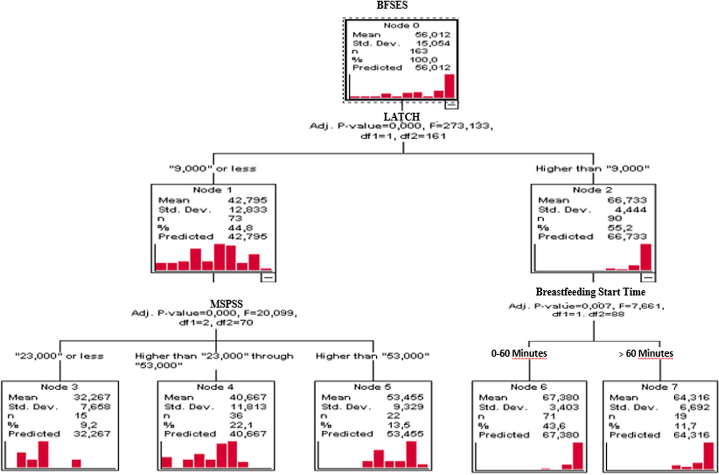 Impact of social support and breastfeeding success on the self-efficacy levels of adolescent mothers during the postpartum period