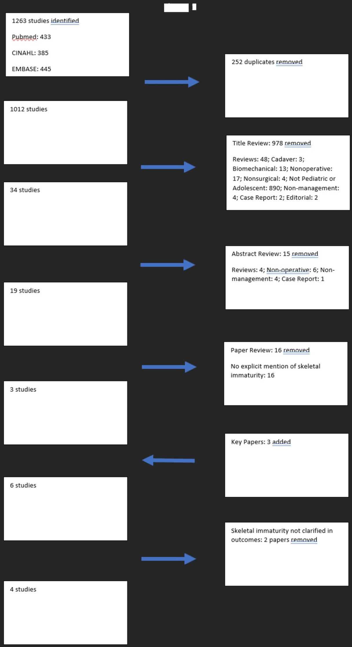 Surgical Management of Anterior Shoulder Instability in Skeletally Immature Patients: A Systematic Review