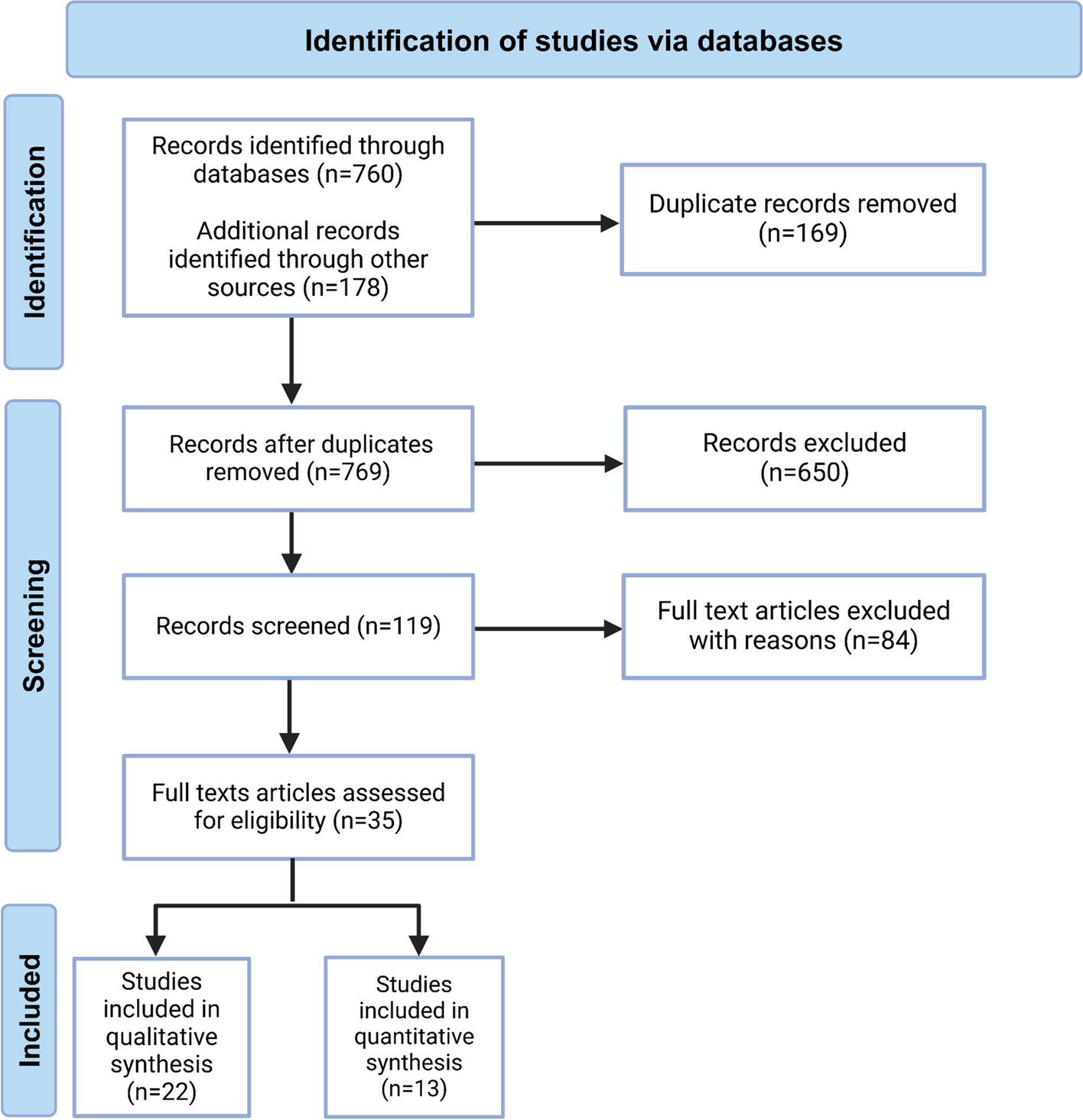 Neuroinflammatory disorders of the central nervous system associated with monkeypox virus: a systematic review and call to action