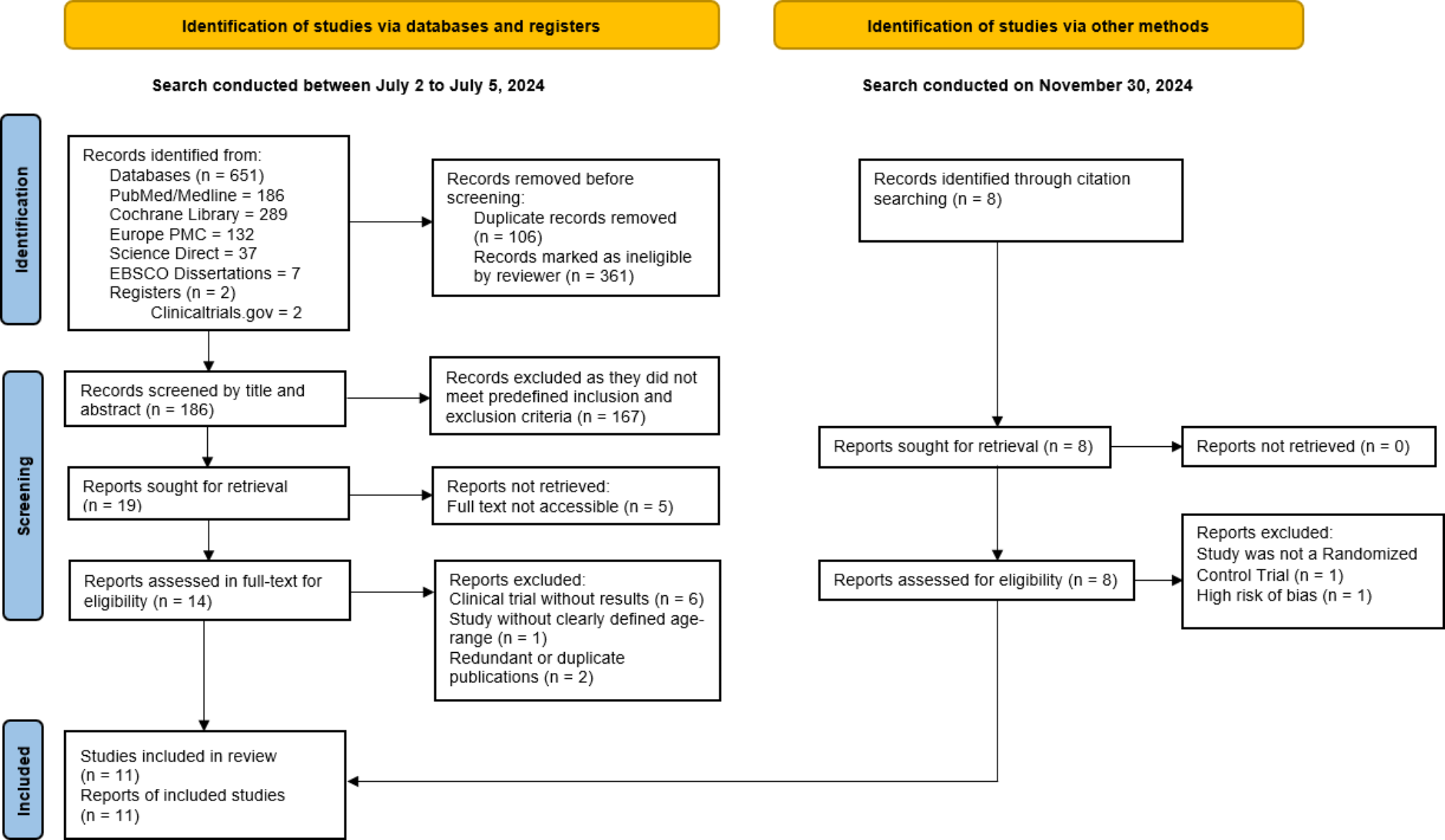 Impact of “Enhanced Recovery After Surgery” (ERAS) protocols vs. traditional perioperative care on patient outcomes after colorectal surgery: a systematic review