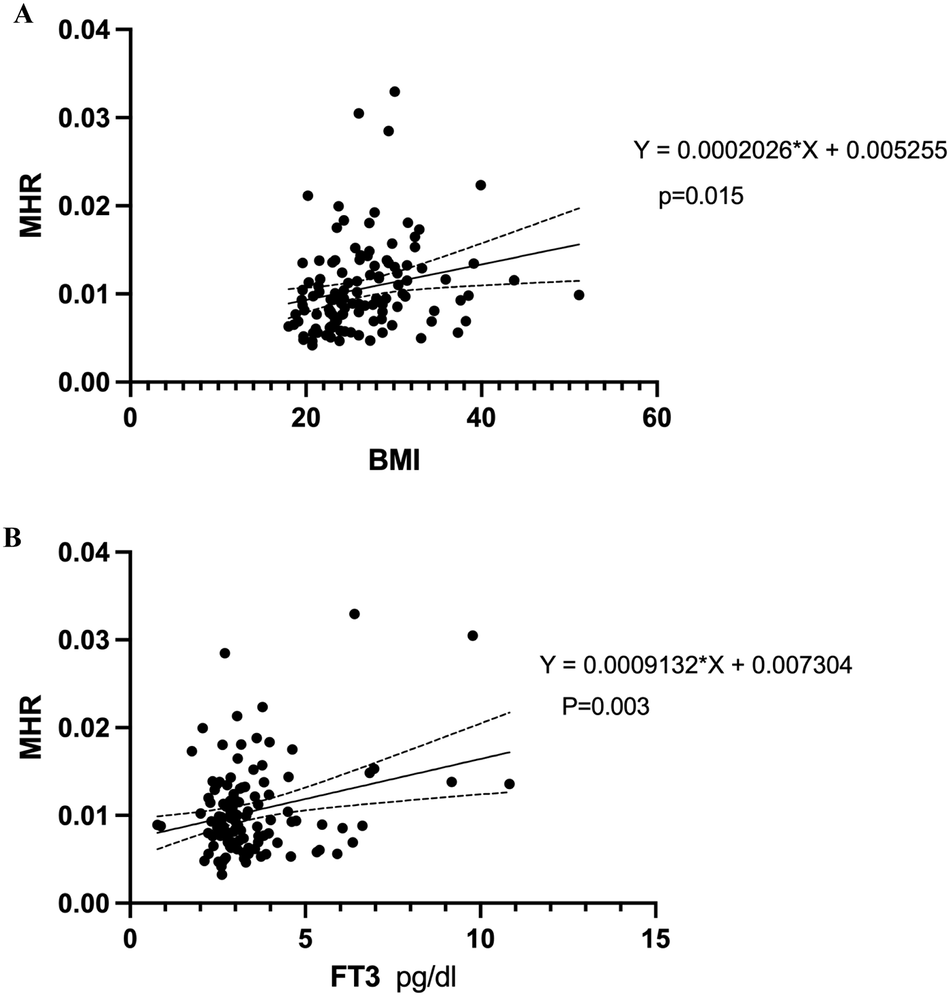 The monocyte/HDLc ratio and LDLc are two independent predictors of the response of Graves’ ophthalmopathy patients to parenteral glucocorticoids