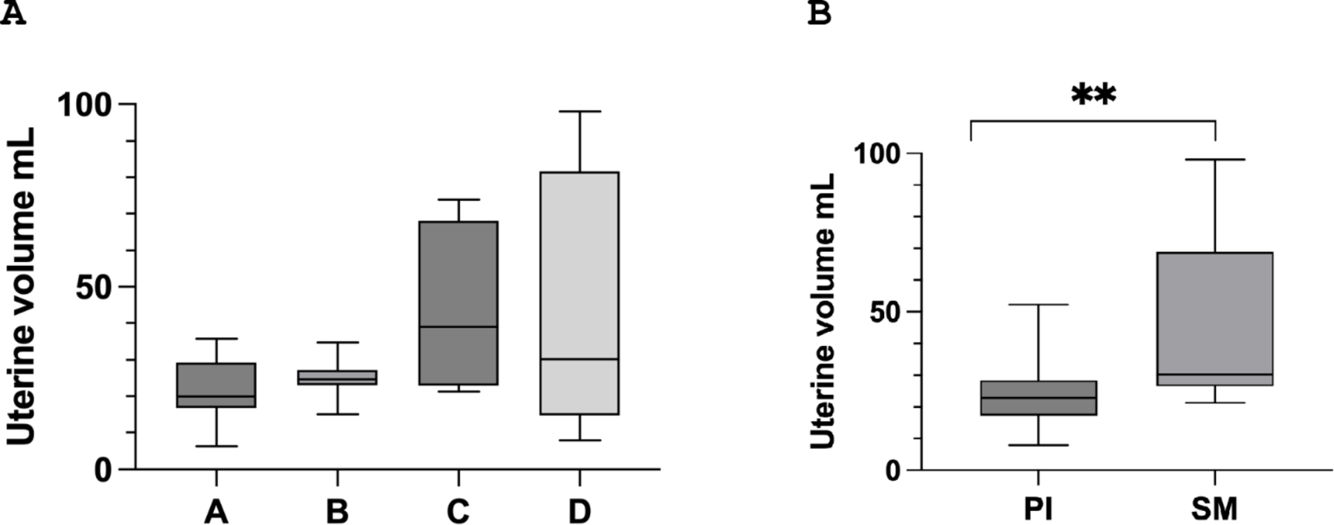 Exploring the interplay of karyotype, hormones, sexuality, and body image perception in individuals with Turner syndrome