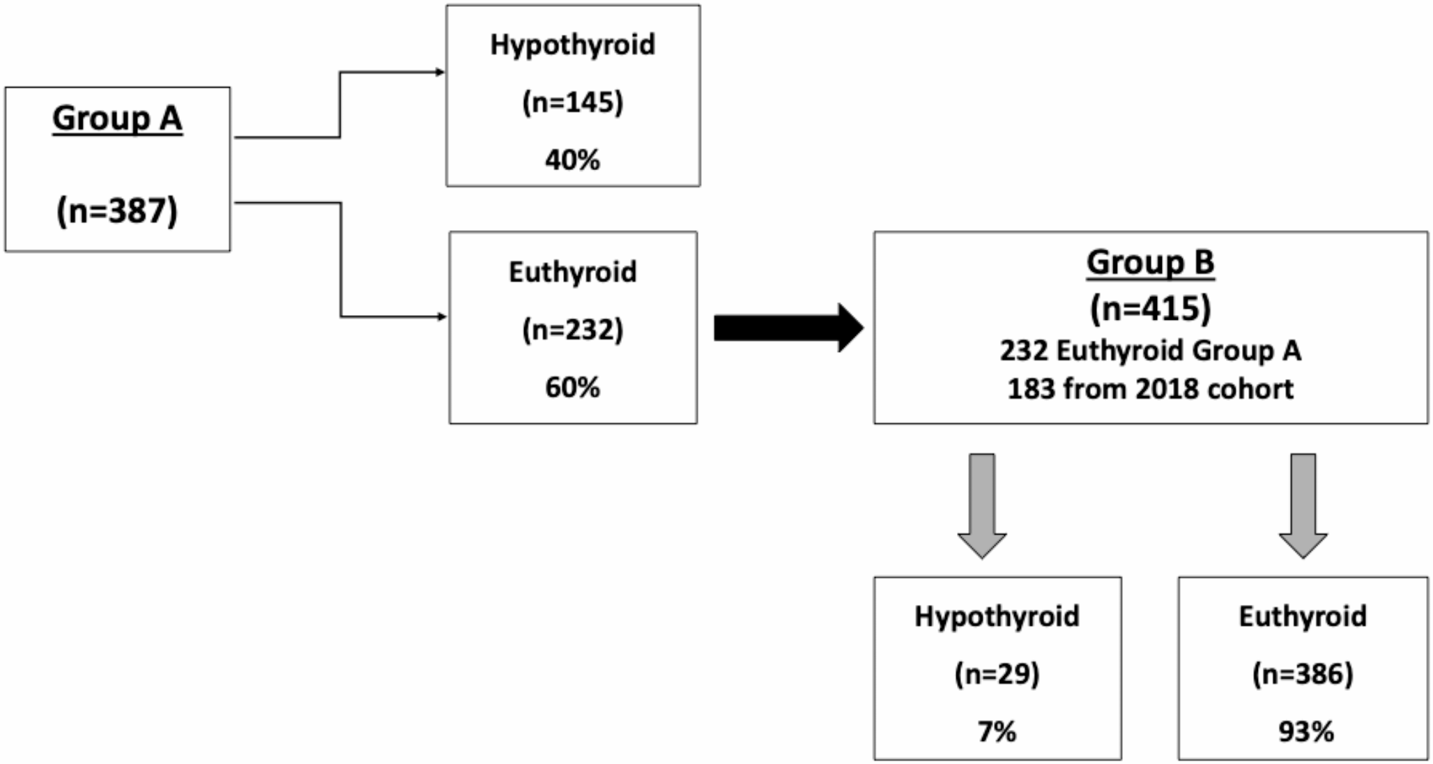 Thyroxine overuse and clinical indices guiding successful treatment withdrawal