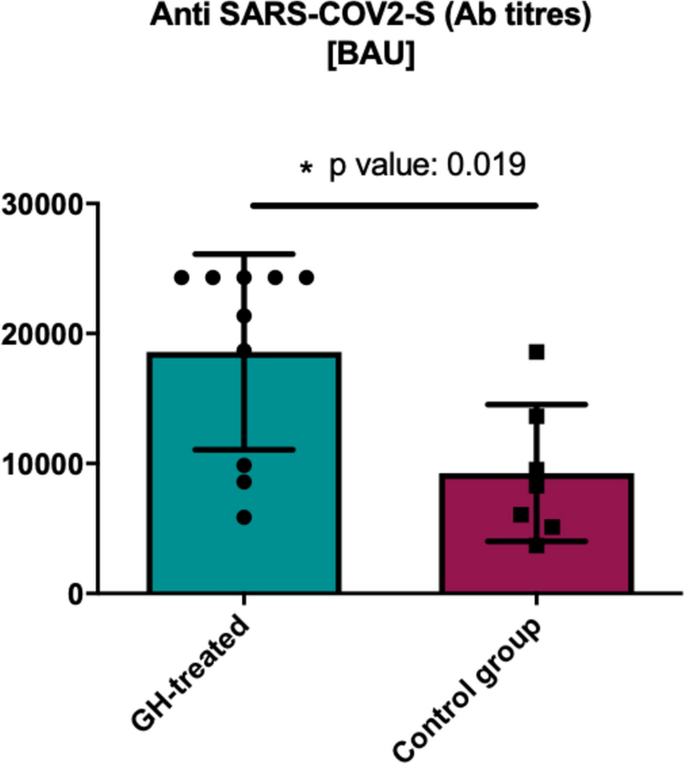 Growth hormone replacement therapy enhances humoral response to COVID-19 mRNA vaccination in patients with adult-onset growth hormone deficiency