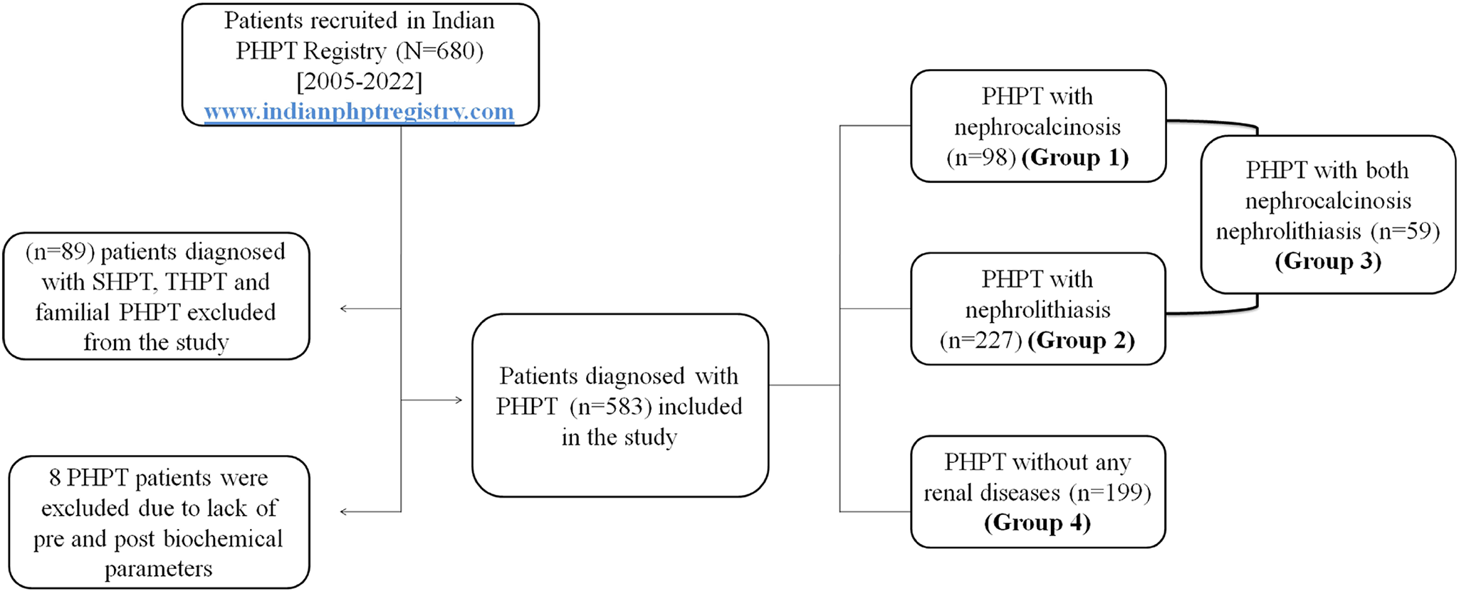 Prevalence, risk factors and effect of curative parathyroidectomy on nephrocalcinosis in Asian-Indian patients with symptomatic primary hyperparathyroidism