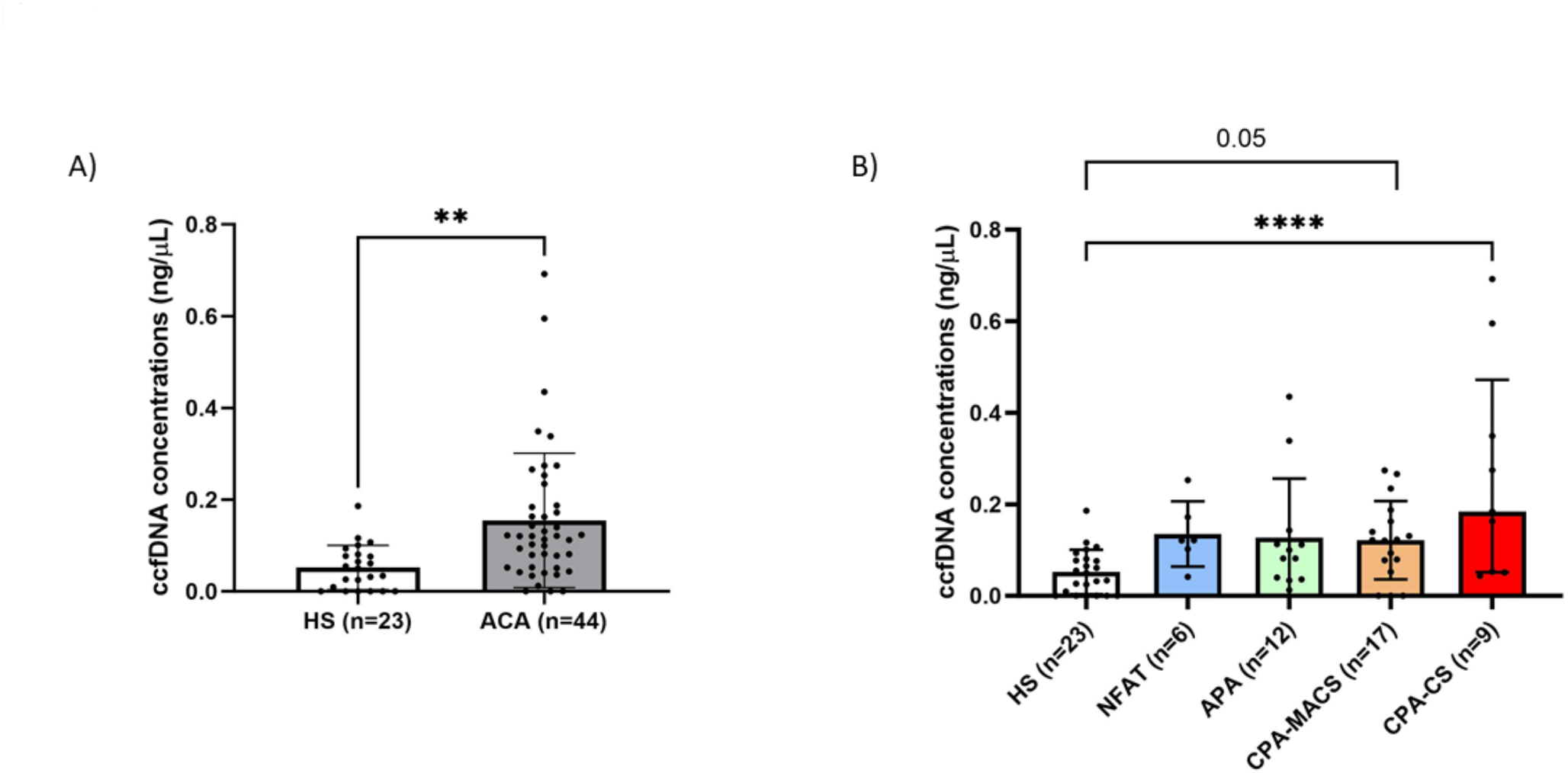 ccfDNA analysis for the classification of adrenocortical adenomas