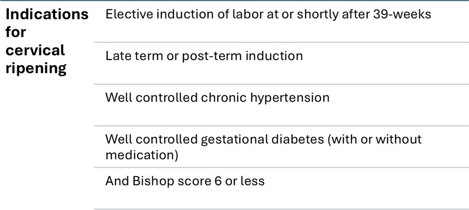 Outpatient Cervical Ripening: Where are we?