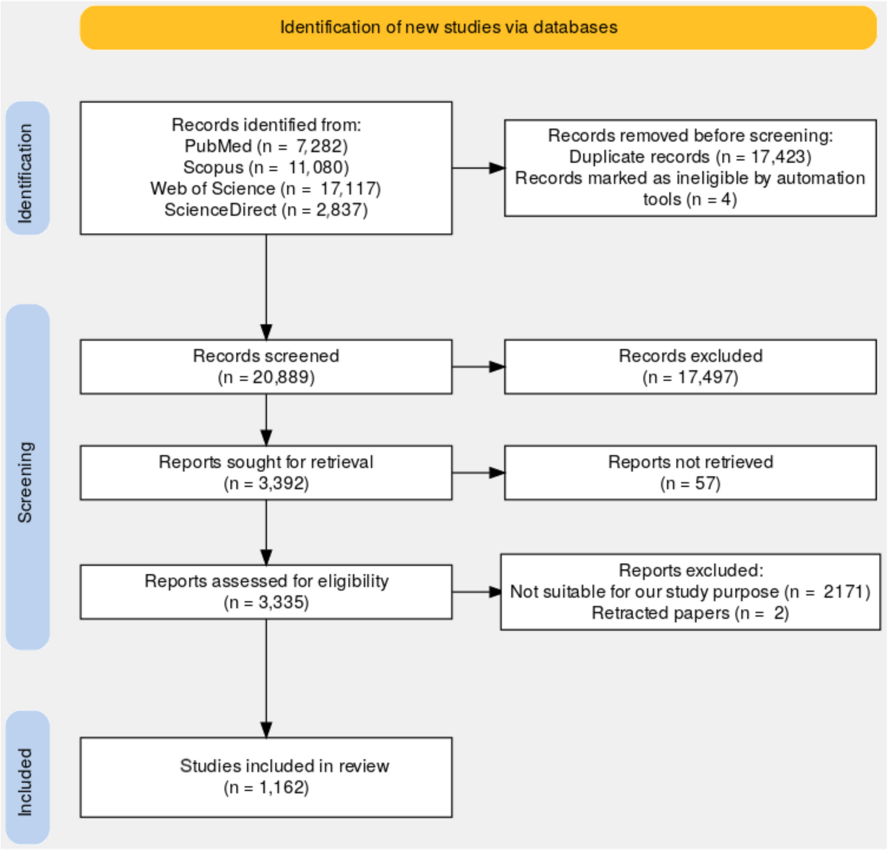 The Cerebellar Role in Emotions at a Turning Point: Bibliometric Analysis and Collaboration Networks