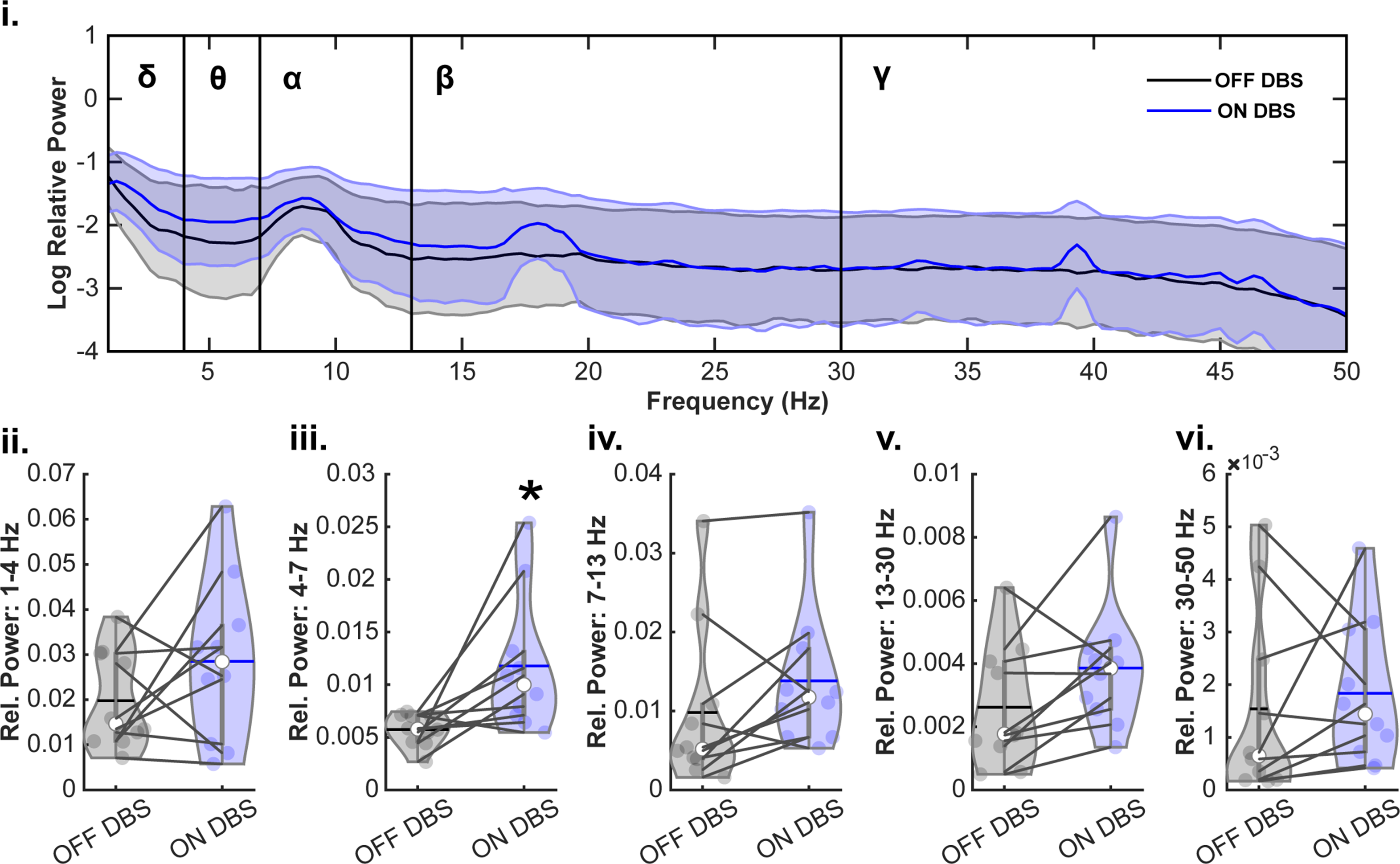 Cerebellar Oscillatory Patterns in Essential Tremor: Modulatory Effects of VIM-DBS