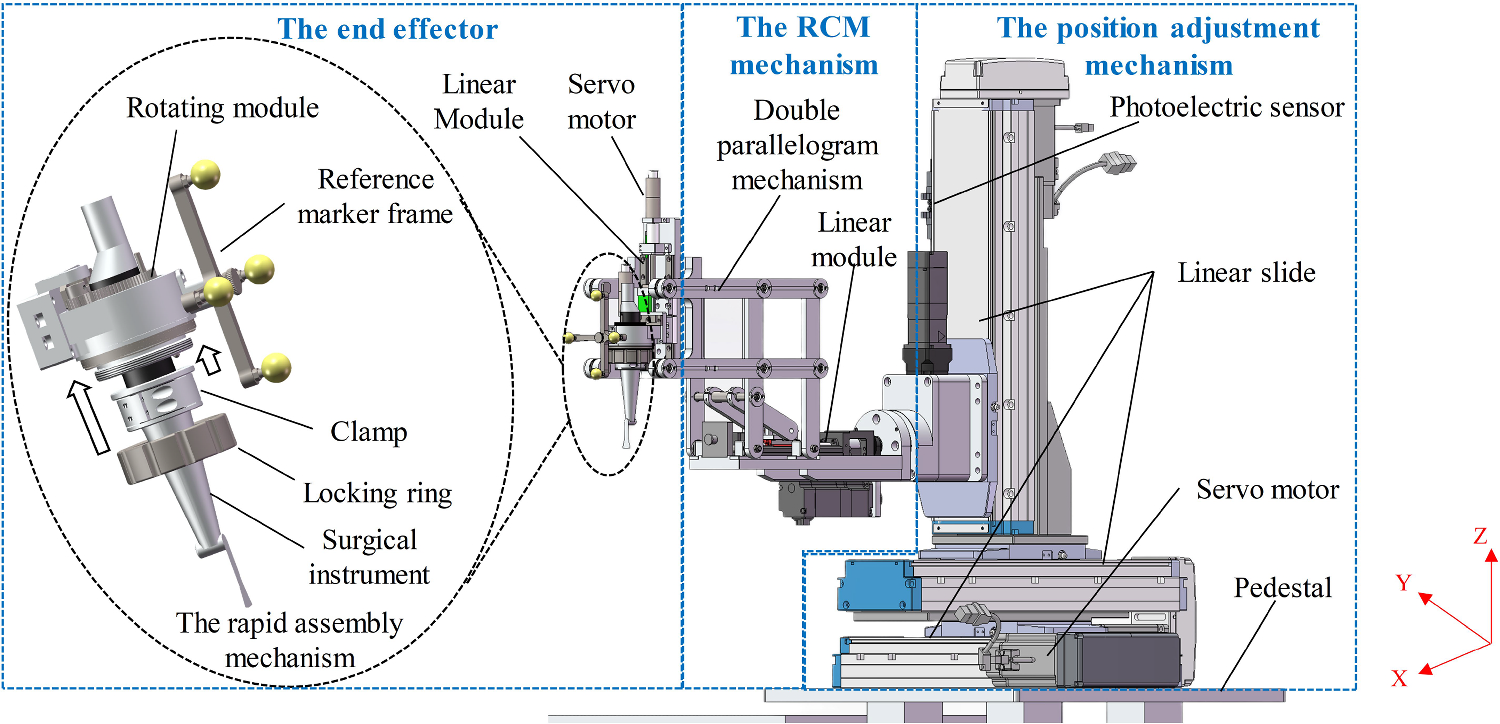 Development and validation of a surgical robot system for orbital decompression surgery