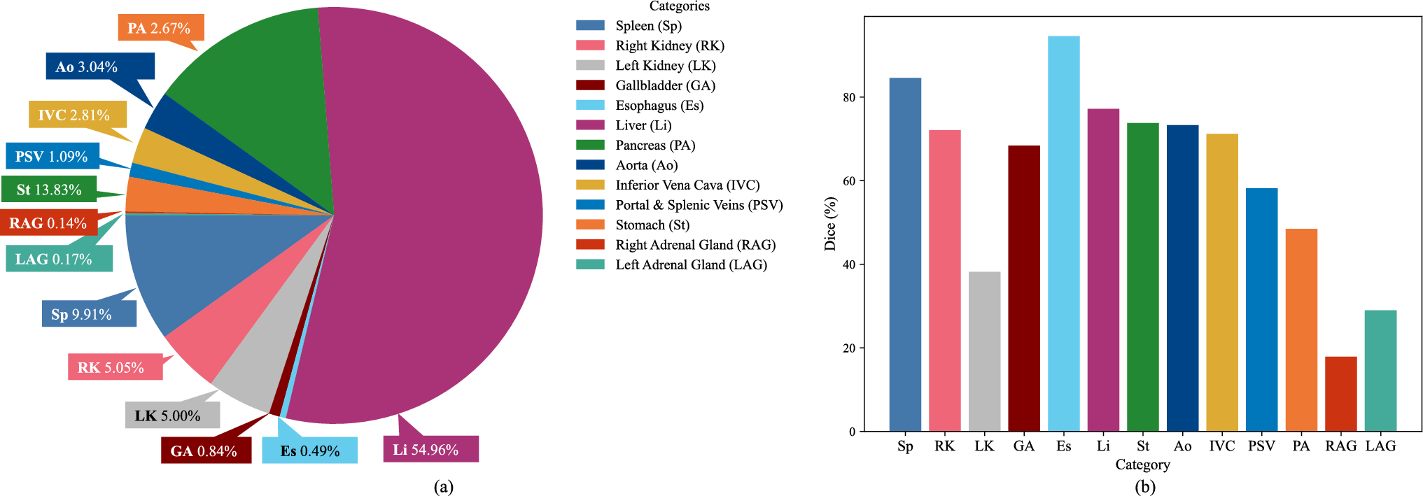 Double-mix pseudo-label framework: enhancing semi-supervised segmentation on category-imbalanced CT volumes