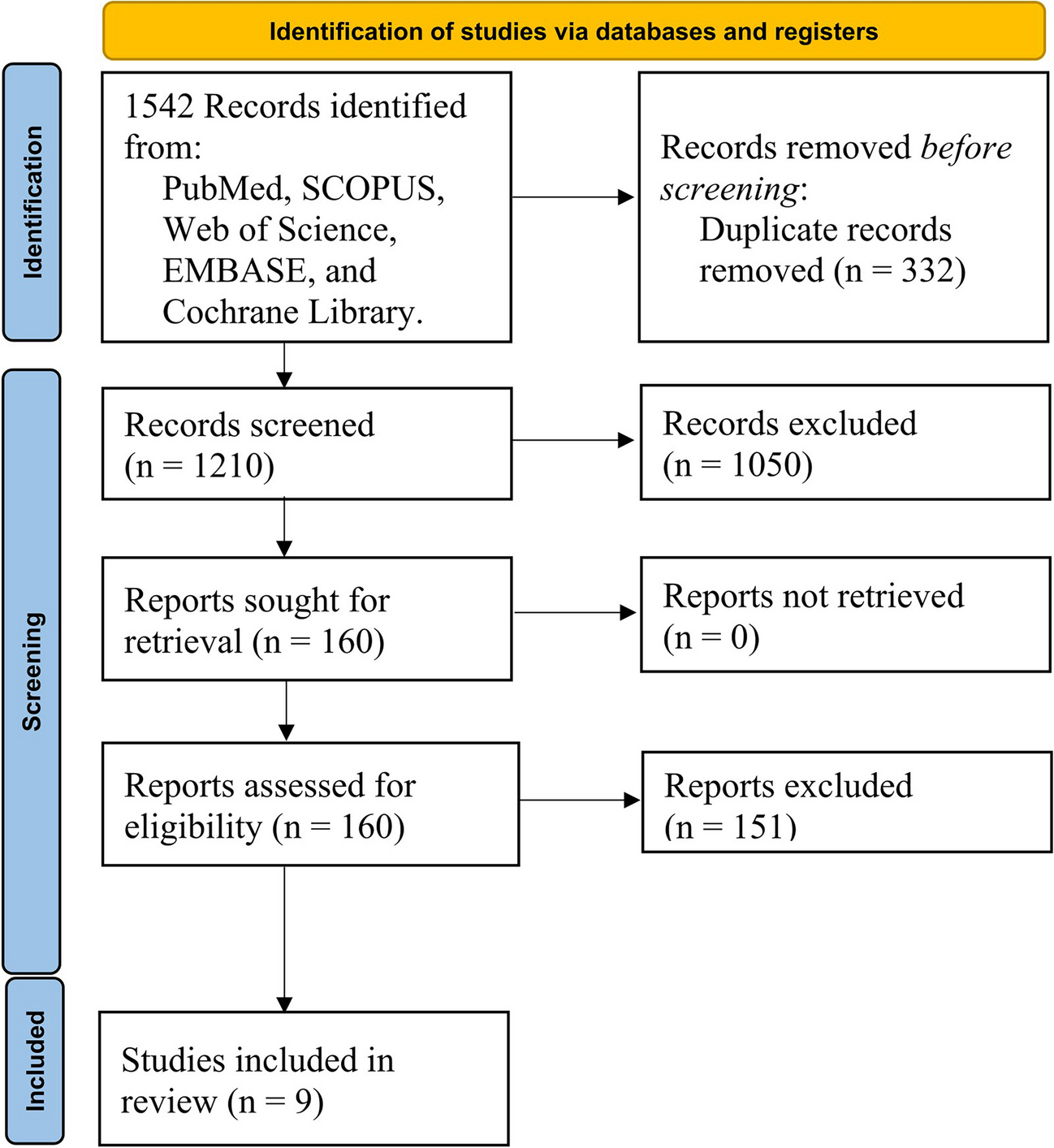 Clinical Presentation, Diagnosis, and Outcomes of Pediatric Pericarditis in Acute Care Settings: A Systematic Review and Meta-Analysis