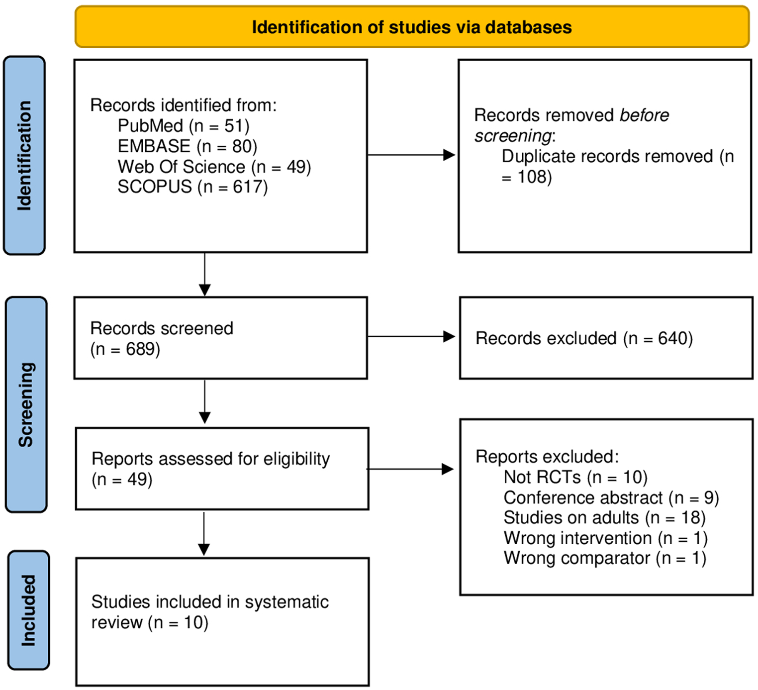 Efficacy and Safety of Terbutaline vs. Epinephrine for Treating Pediatric Asthma in Emergency: A Systematic Review of Randomized Controlled Trials