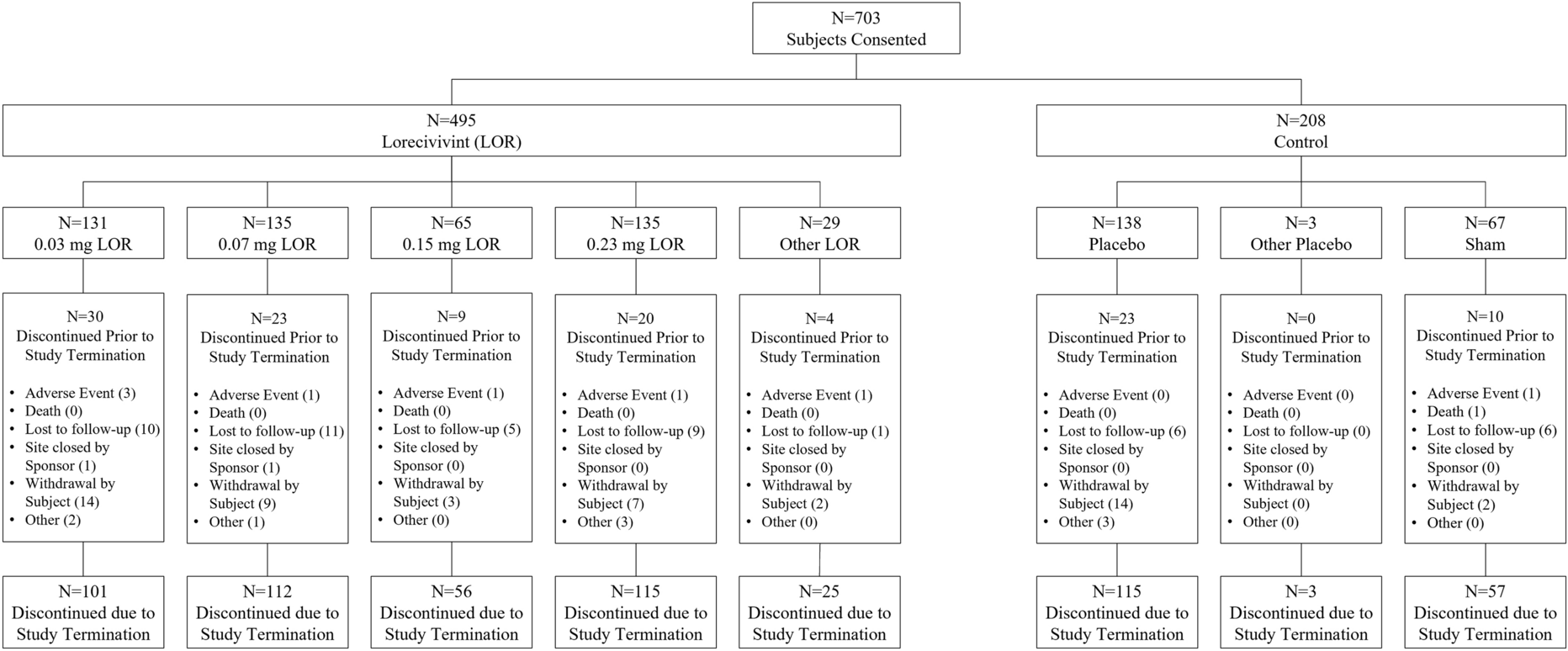 Evaluation of Safety and Efficacy of a Single Lorecivivint Injection in Patients with Knee Osteoarthritis: A Multicenter, Observational Extension Trial