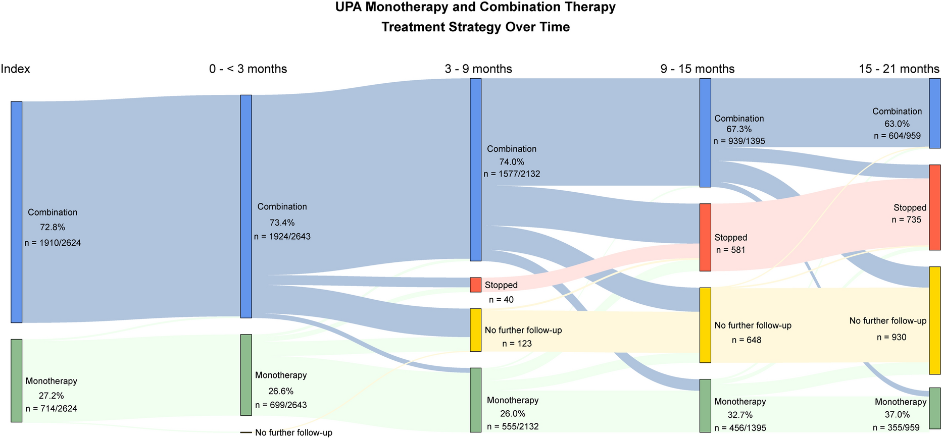 Real-World Persistence and Effectiveness of Upadacitinib versus Other Janus Kinase Inhibitors and Tumor Necrosis Factor Inhibitors in Australian Patients with Rheumatoid Arthritis