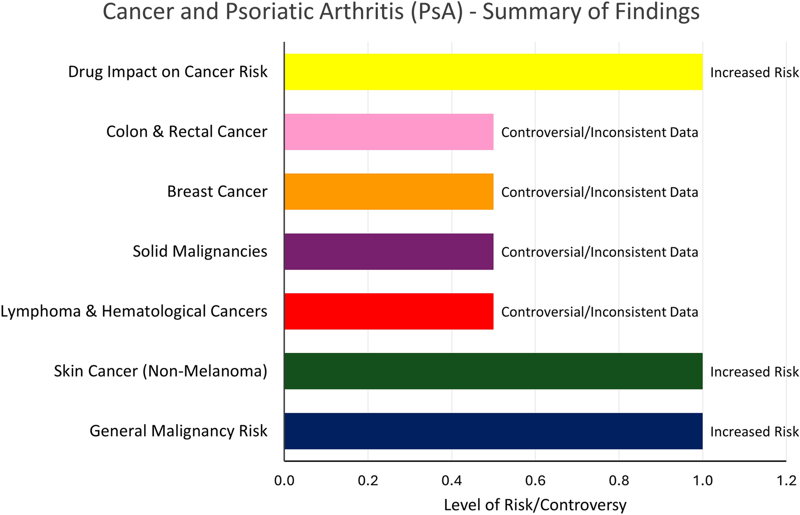 Spondyloarthritis and Risk of Malignancy: A Narrative Review on a Still Controversial Issue