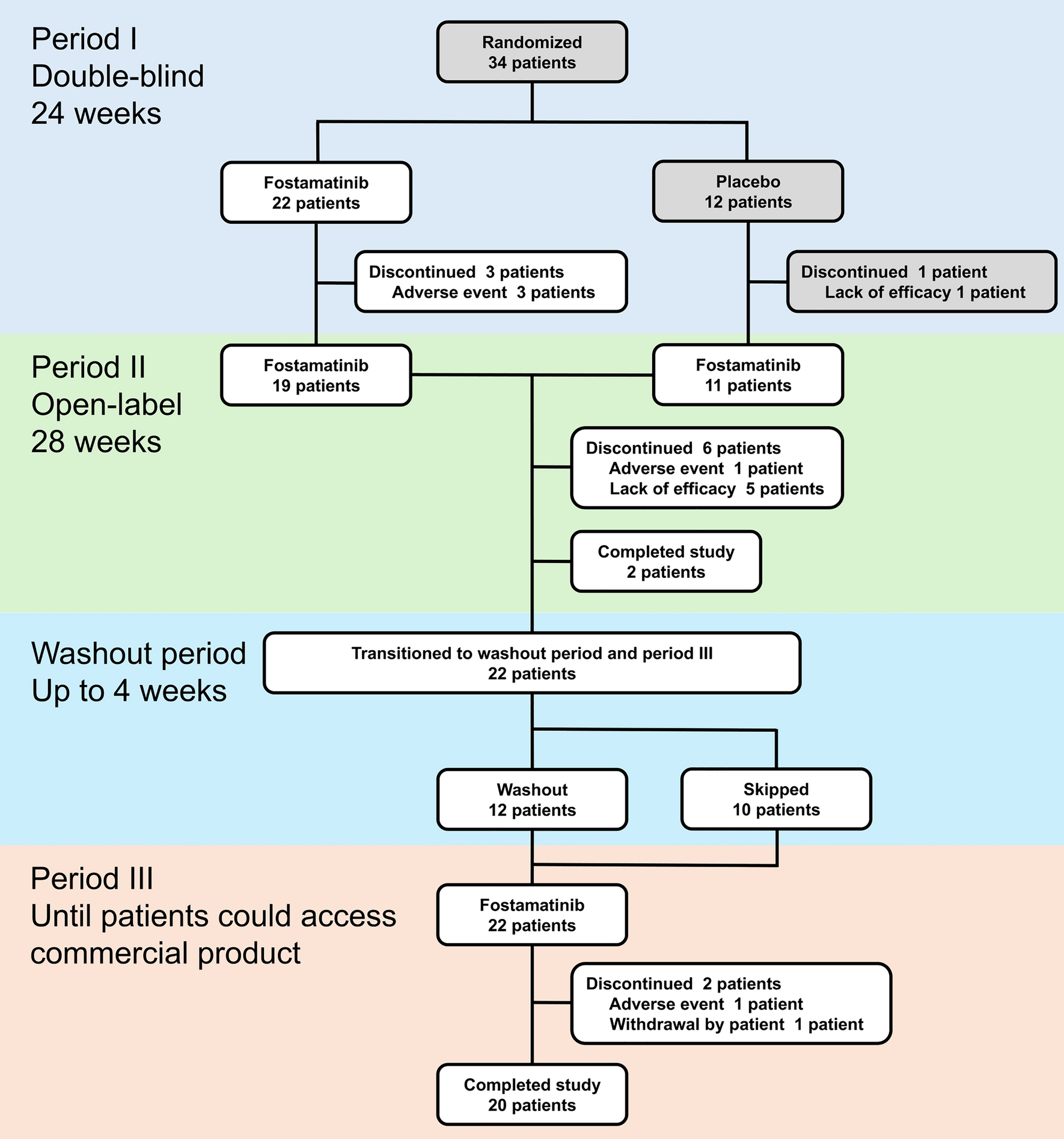 Long-term safety and efficacy of fostamatinib in Japanese patients with primary immune thrombocytopenia