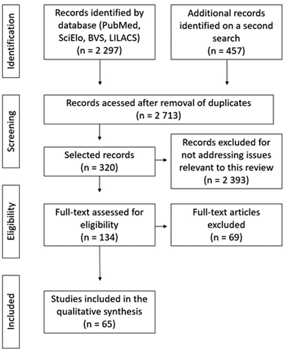 Effects of Covid-19 Pandemic in the Surveillance and Control of Neglected Tropical Diseases and Malaria: A Systematic Review