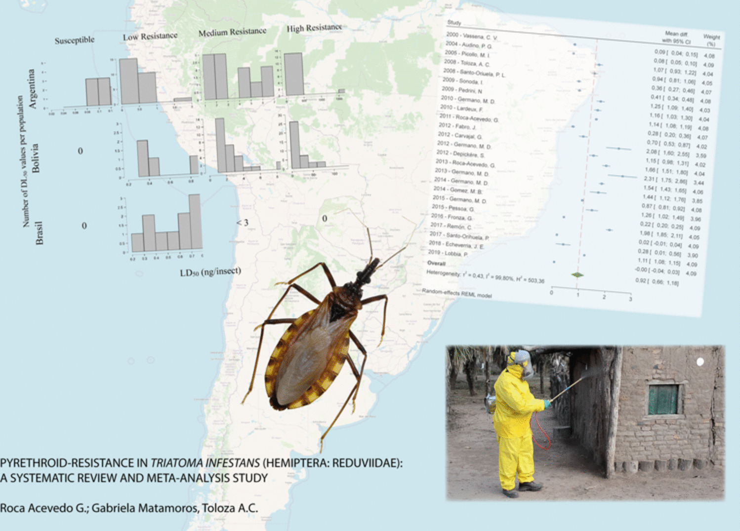 Pyrethroid-Resistance in Triatoma Infestans (Hemiptera: Reduviidae): A Systematic Review and Meta-Analysis Study