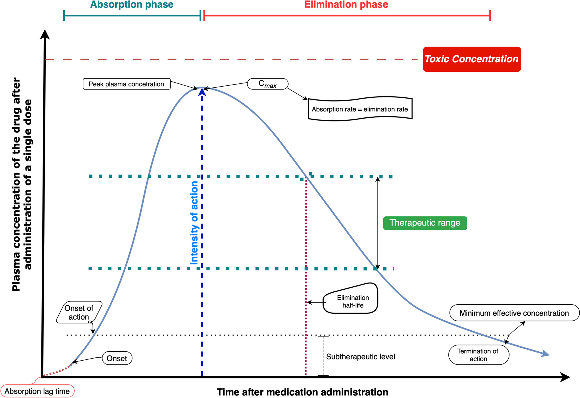 Drug Interactions of Antifungal Agents: Clinical Relevance and Implications