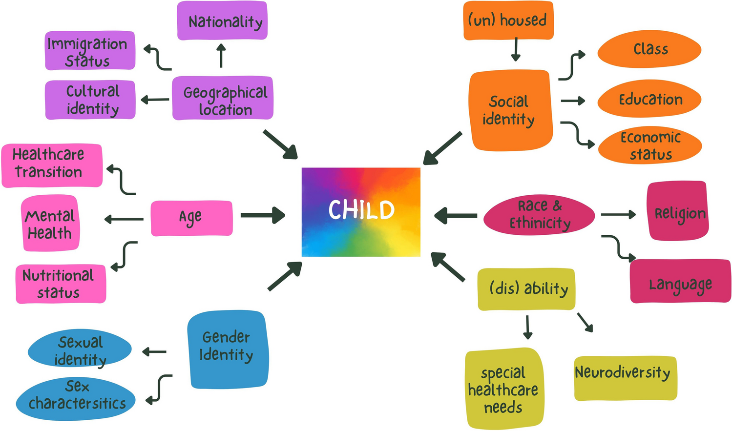 The Impact of the Alma-Ata Declaration on Global Pediatric Health Disparities: An Intersectional Perspective