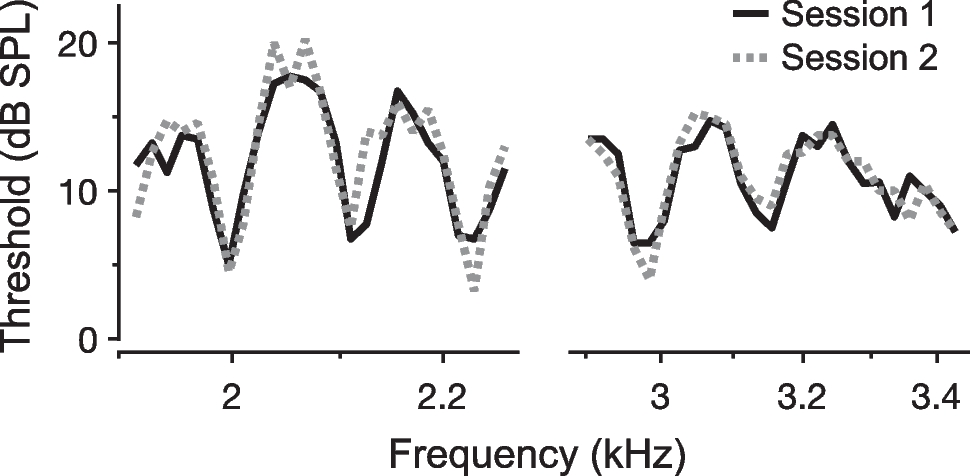 Sources of Microstructure in Mammalian Cochlear Responses