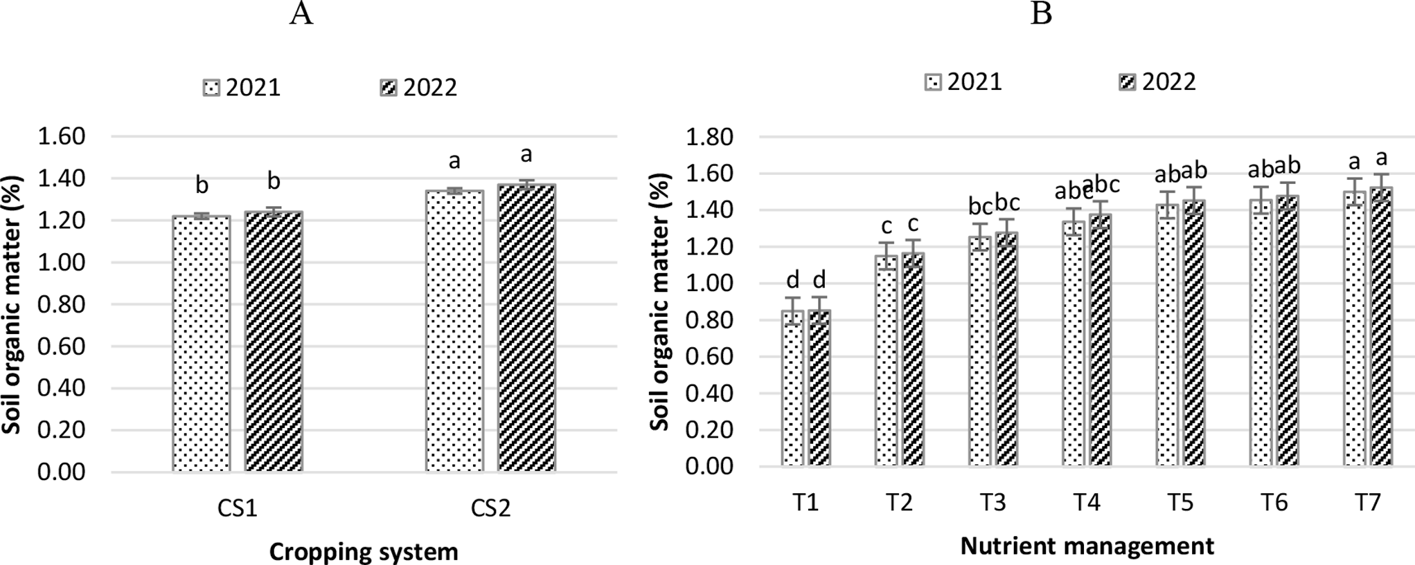 Exploring Optimal Combinations of Green Manures, Composts, and Microbial Inoculums to Boost Soil Biological Properties, Nutrient Release, and Basmati Rice Yield