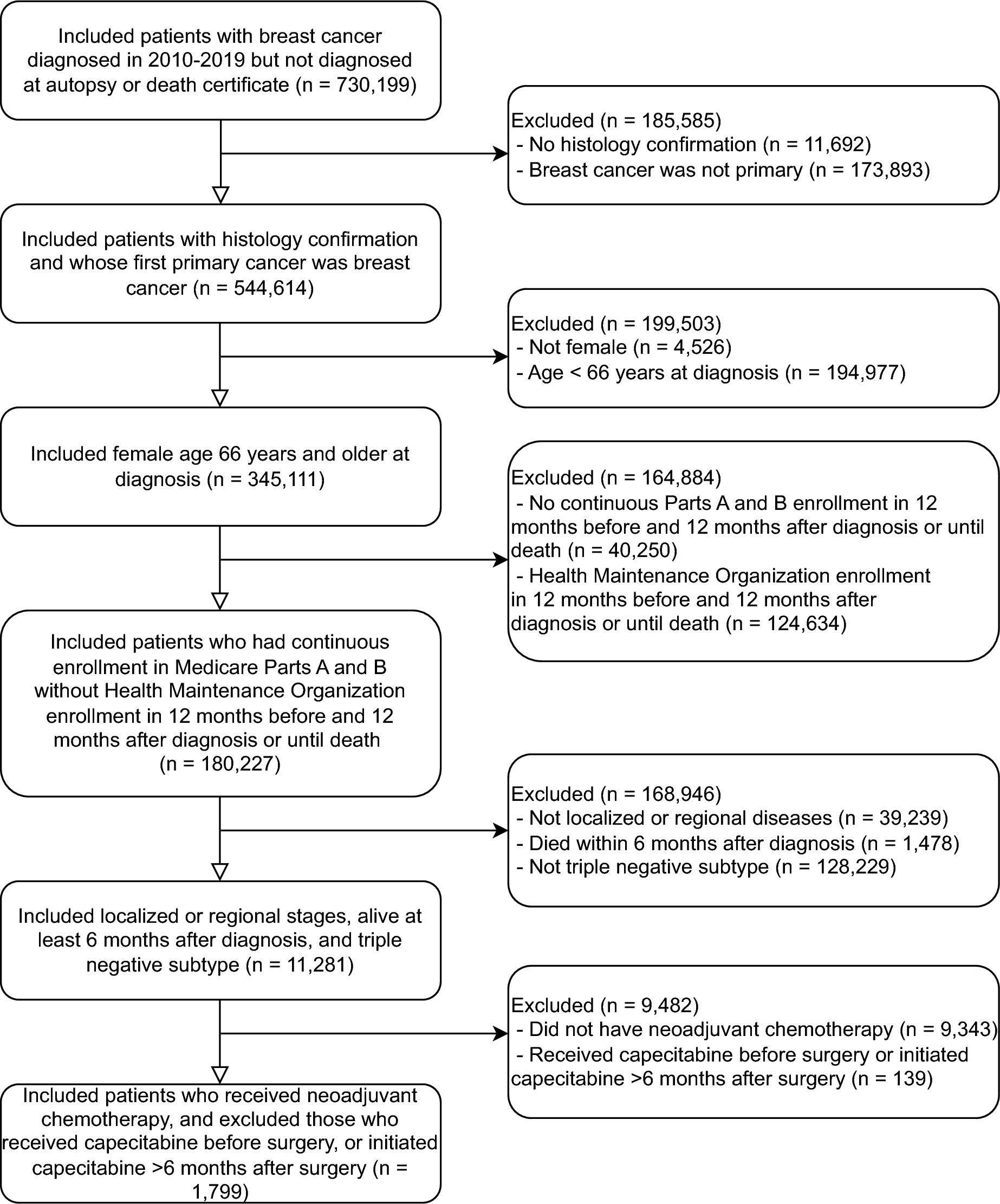 Use of adjuvant capecitabine in older patients with early-stage triple-negative breast cancer