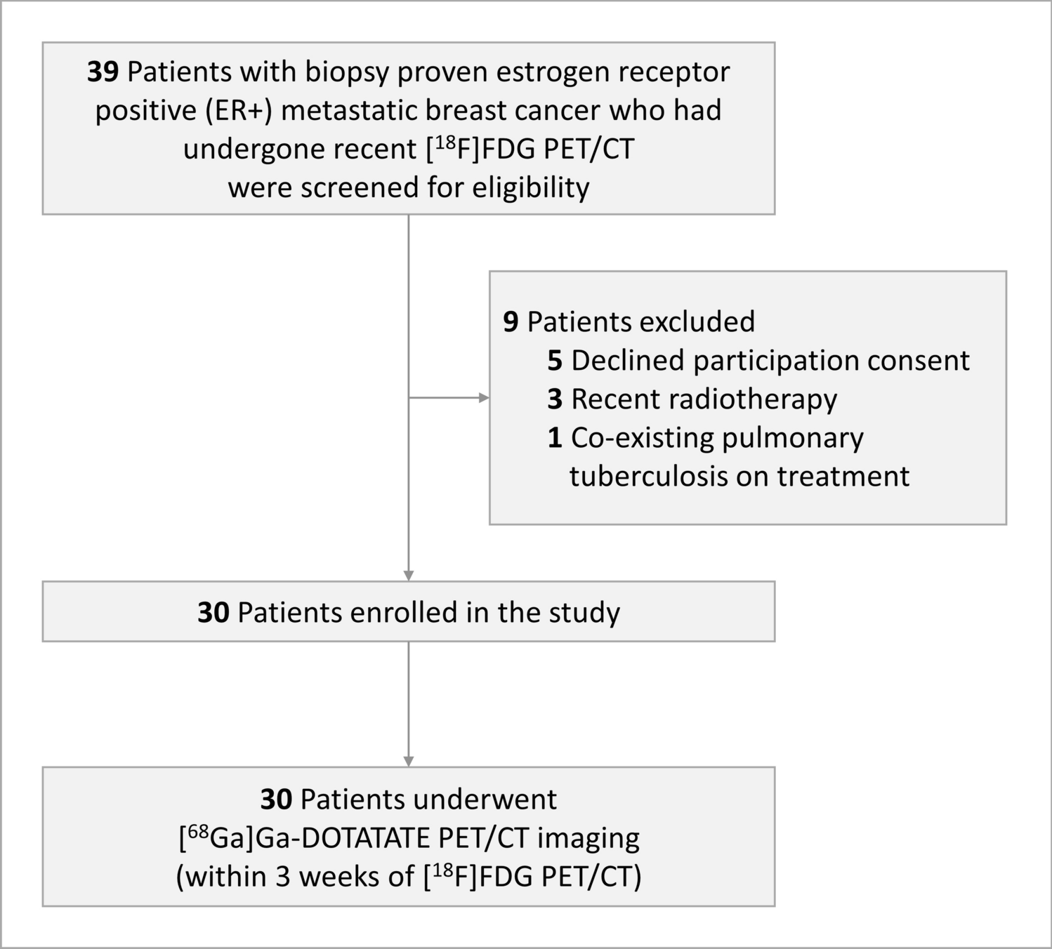 Somatostatin receptor-targeted theranostics in patients with estrogen receptor-positive metastatic breast cancer—a prospective exploratory study