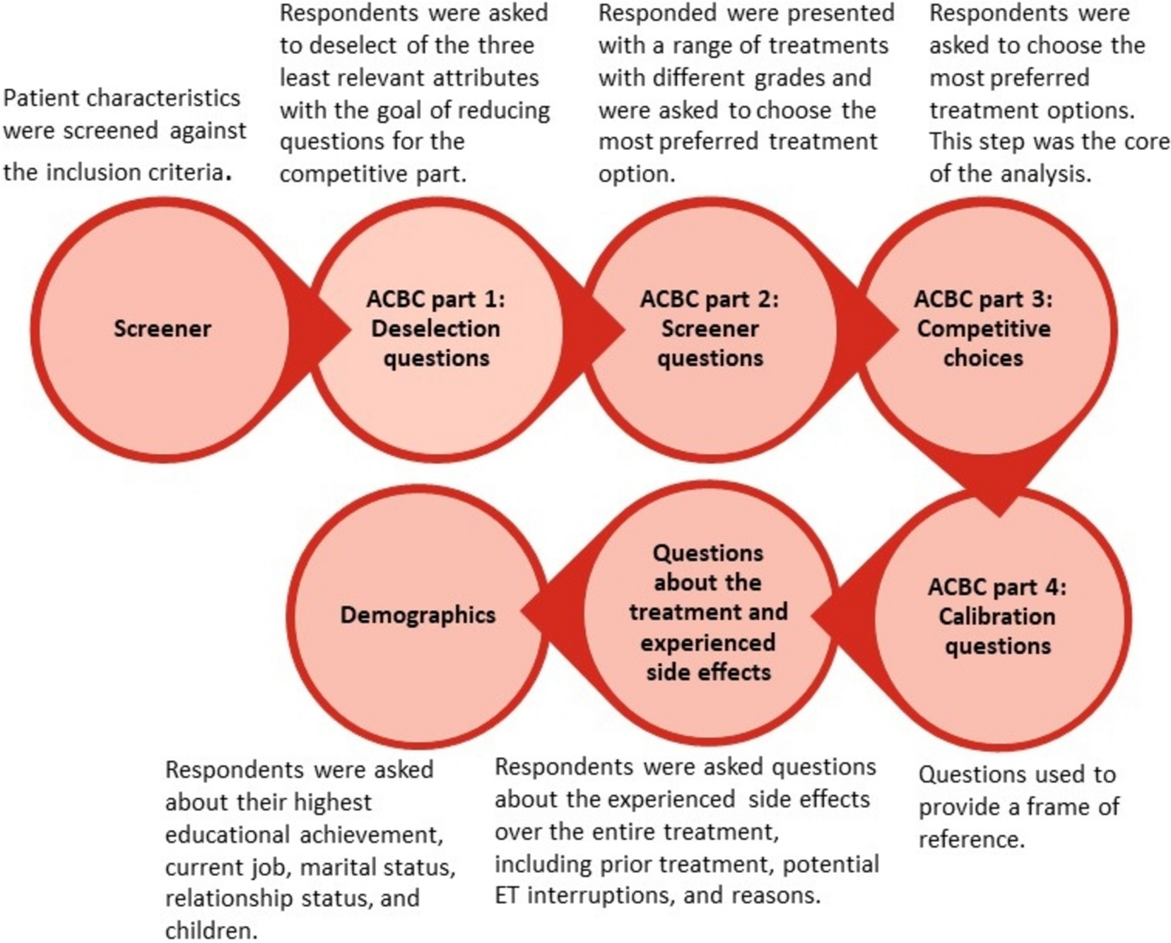 Preferences of patients with high-risk HR + /HER2- breast cancer for adjuvant endocrine treatment: an adaptive choice-based conjoint analysis study from Germany