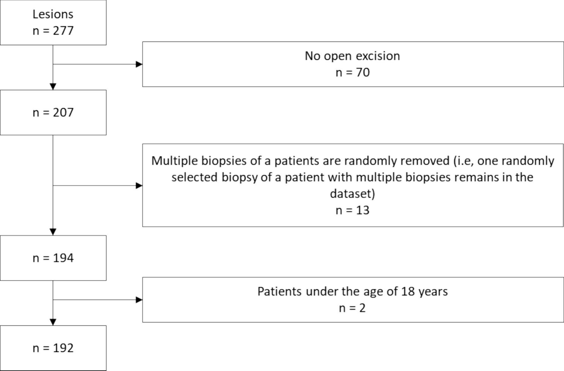 Malignant upgrade in lesions of uncertain malignant potential in the breast (B3 lesions) – is open excision always necessary?