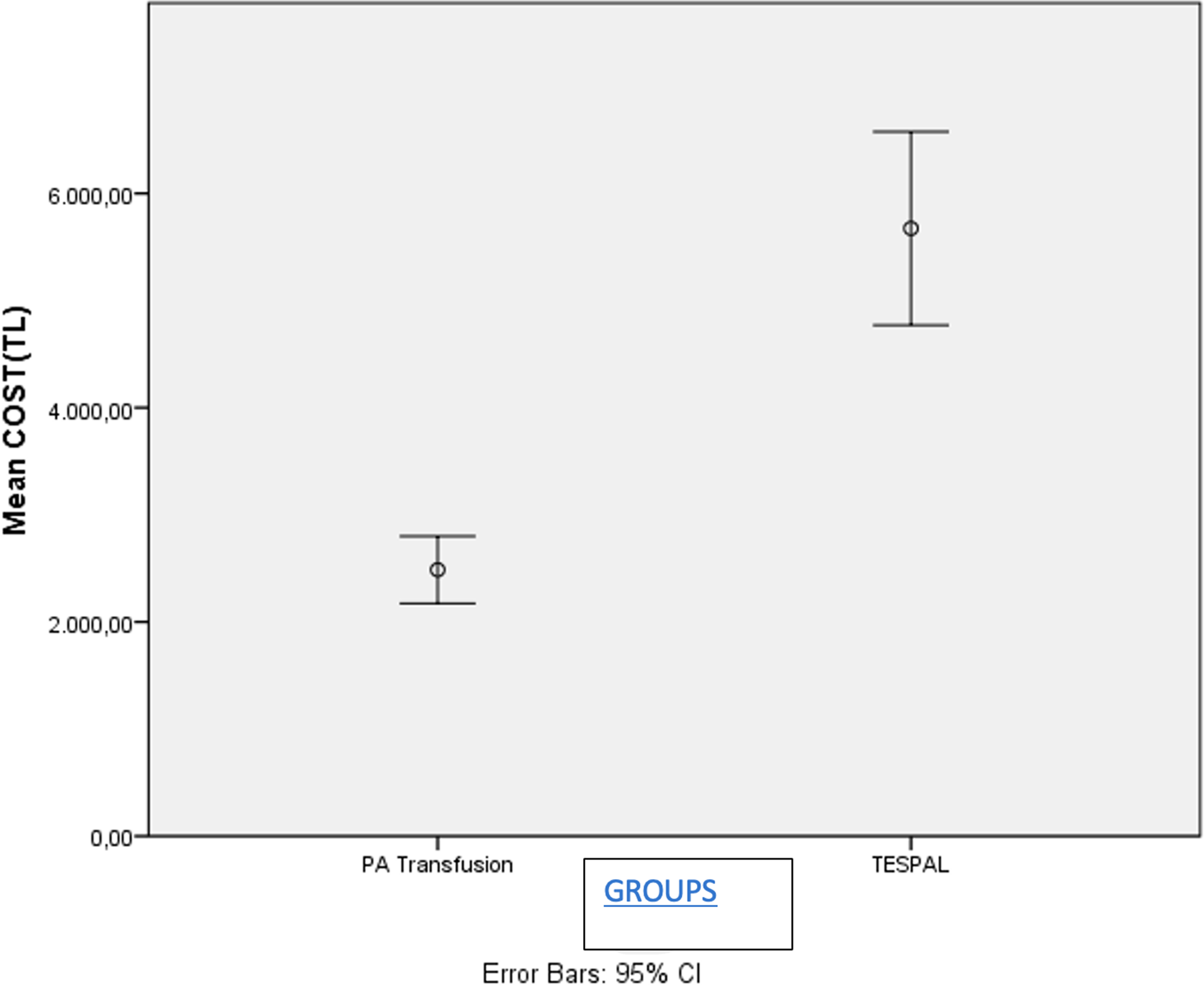 Success of Apheresis Platelet Replacement in Patients With Antiaggregant Drug-Associated Epistaxis and Cost Effectiveness Analysis