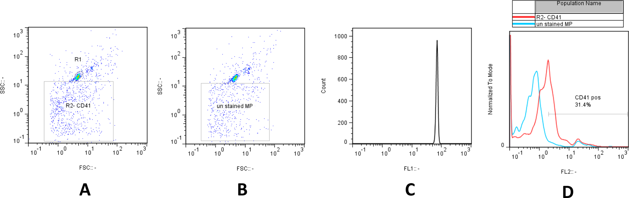 Activated Platelet and Platelet-Derived Microparticle Levels: A Comparative Study between Apheresis Platelet Concentrates and Pooled Platelet-Rich Plasma Platelet Concentrates