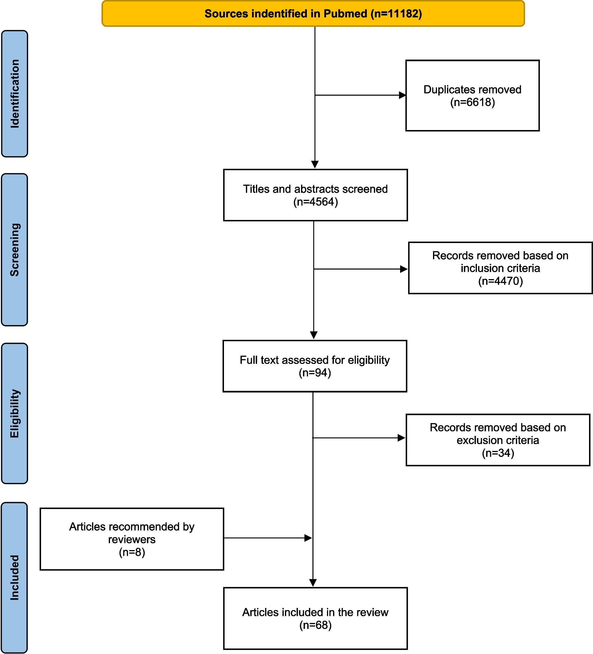 Hypothyroidism/subclinical hypothyroidism and metabolic dysfunction-associated steatotic liver disease: advances in mechanism and treatment