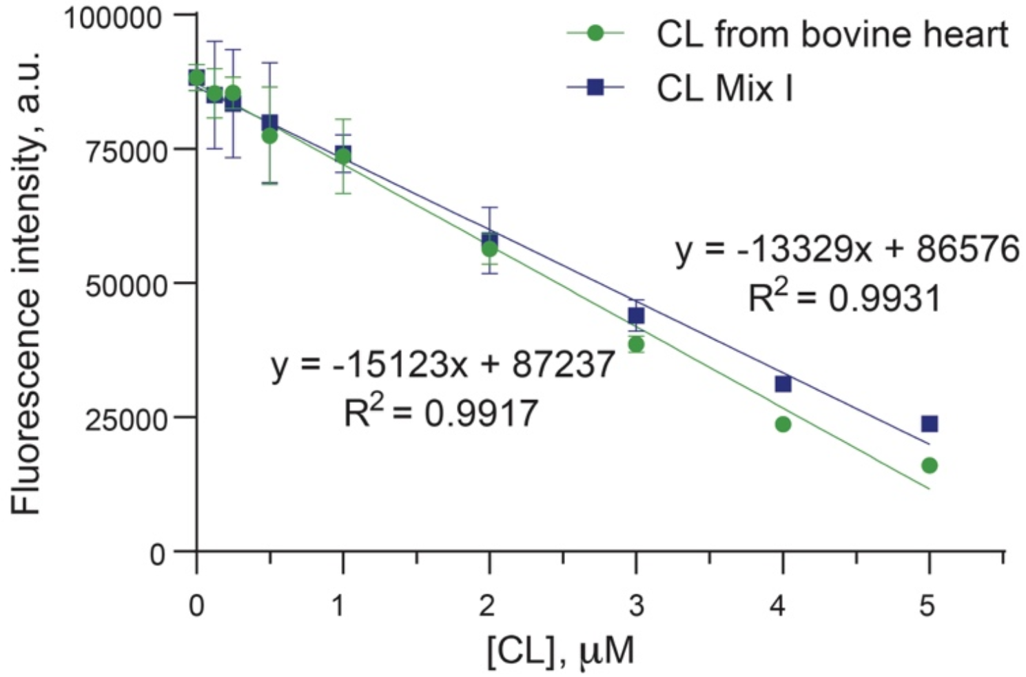 Total cardiolipin levels in gastric and colon cancer: evaluating the prognostic potential