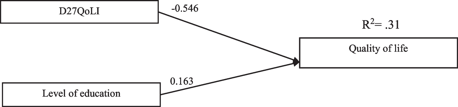 Quality of life assessment and therapeutic adherence in Mexican patients with type 2 diabetes