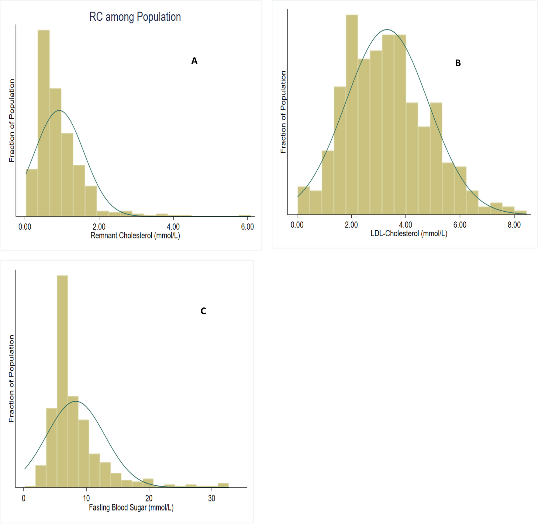 High remnant cholesterol is prevalent among type 2 diabetes mellitus patients in the New Juaben Municipality: A cross-sectional study