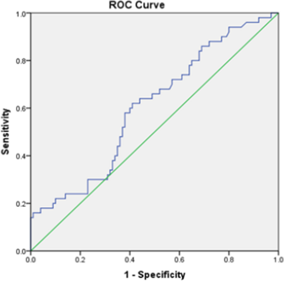 Role of serum pentraxin-3 levels in patients with and without diabetic nephropathy