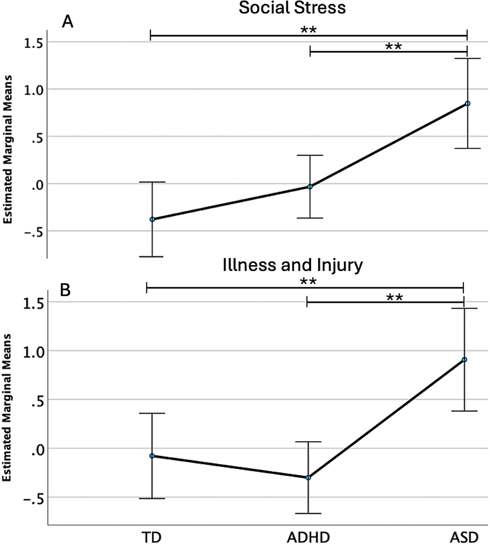 Early childhood stress and amygdala structure in children and adolescents with neurodevelopmental disorders