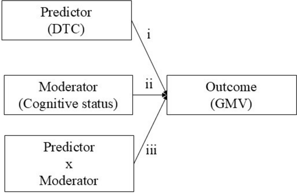 Mapping the neural substrate of high dual-task gait cost in older adults across the cognitive spectrum