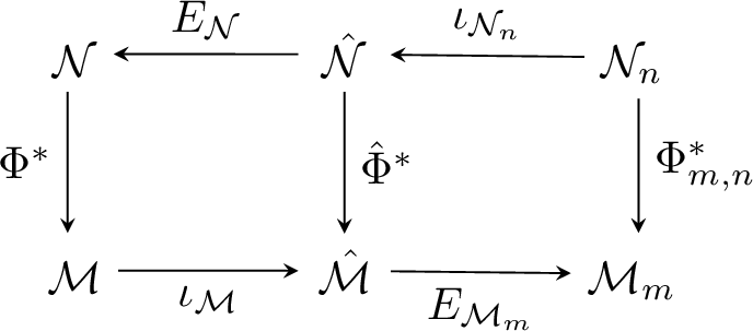 Asymptotic Equipartition Theorems in von Neumann Algebras