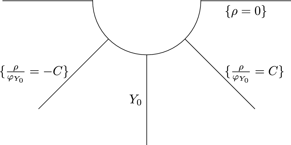 Propagation of Singularities with Normally Hyperbolic Trapping