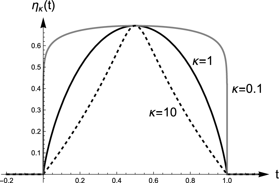 The Fermionic Entanglement Entropy of the Vacuum State of a Schwarzschild Black Hole Horizon