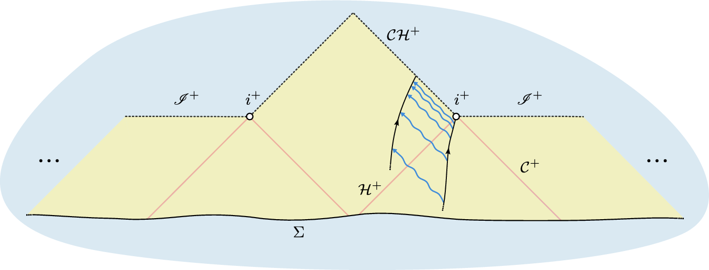 Strong Cosmic Censorship for the Spherically Symmetric Einstein–Maxwell-Charged-Klein–Gordon System with Positive $$\Lambda $$ : Stability of the Cauchy Horizon and $$H^1$$ Extensions